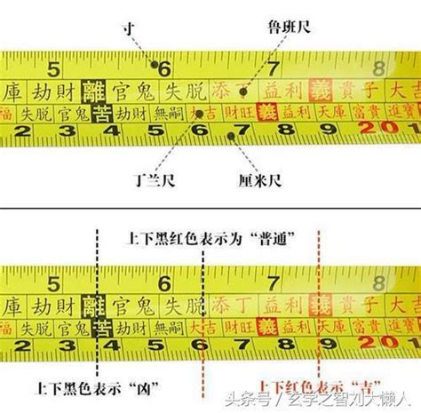 尺三尺六的意義|魯班尺的正確用法最全面的講解